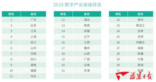 数字中国指数报告发布 福建多项排名进前十