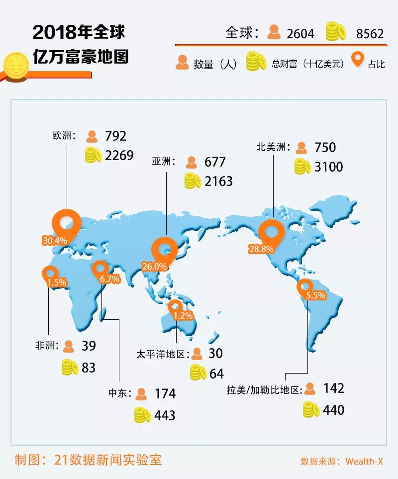 亿万富豪平均56岁怎么回事？中国亿万富豪有多少哪些城市上榜了