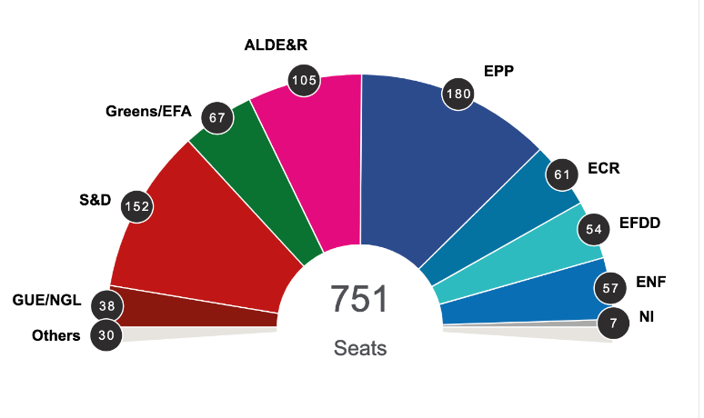 欧洲议会选举结果是什么 右翼党派势力强大 欧盟未来5年怎么走