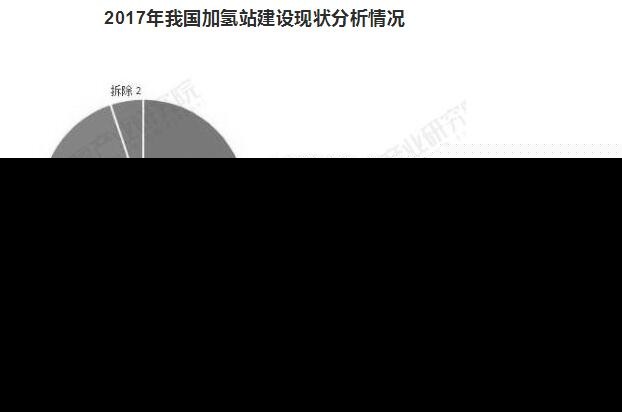 燃料电池全线跌停怎么回事？燃料电池为什么全线跌停带来哪些影响