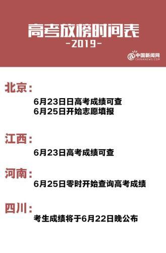 2019各地高考放榜时间表 2019年高考成绩什么时候出来如何报志愿