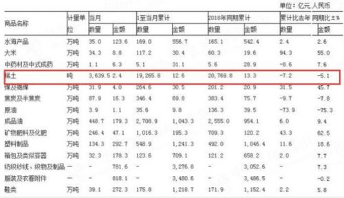 5月稀土出口下降是真的吗？5月稀土出口为什么下降稀土主要出口哪里