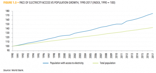 无电人口有8.4亿具体什么情况？ 无电人口有8.4亿都在哪些地方