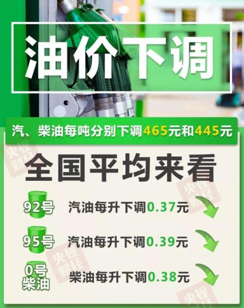 油价年内最大降幅怎么回事？油价年内最大降幅详情能省多少钱