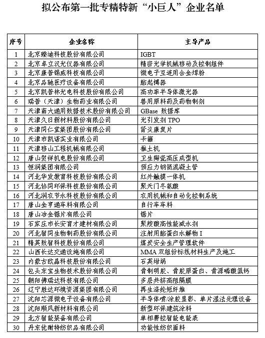 福建省10家企业入围全国首批专精特新“小巨人”企业名单
