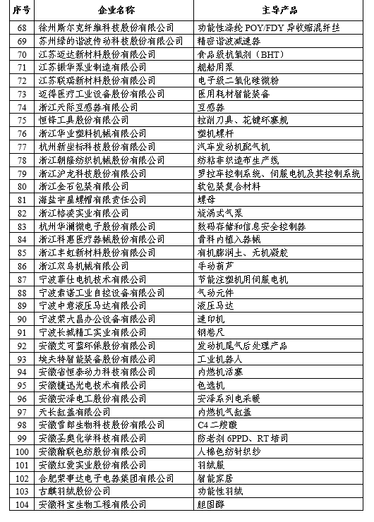 福建省10家企业入围全国首批专精特新“小巨人”企业名单