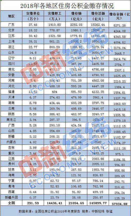 住房公积金将调整怎么回事 住房公积金调整后有哪些变化