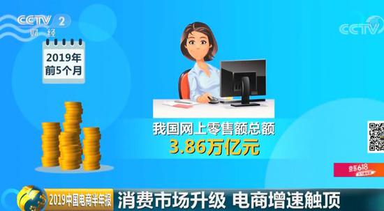 国人前5个月网购近4万亿元真的吗？2019中国电商半年报出炉详细内容