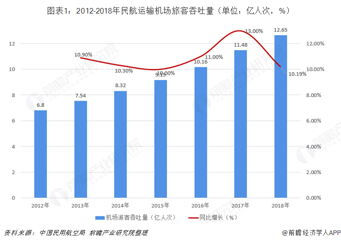 约10亿人一年坐不了一次飞机真的吗？约10亿人一年坐不了一次飞机详情