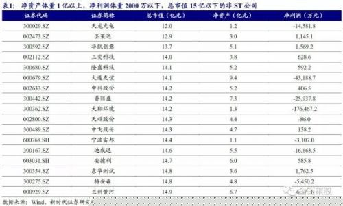 创业板借壳上市详细情况 创业板借壳上市有什么好处带来哪些影响
