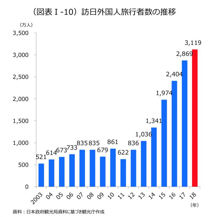 800多万中国客游日本消费千亿真的吗?中国客游日本消费千亿详情