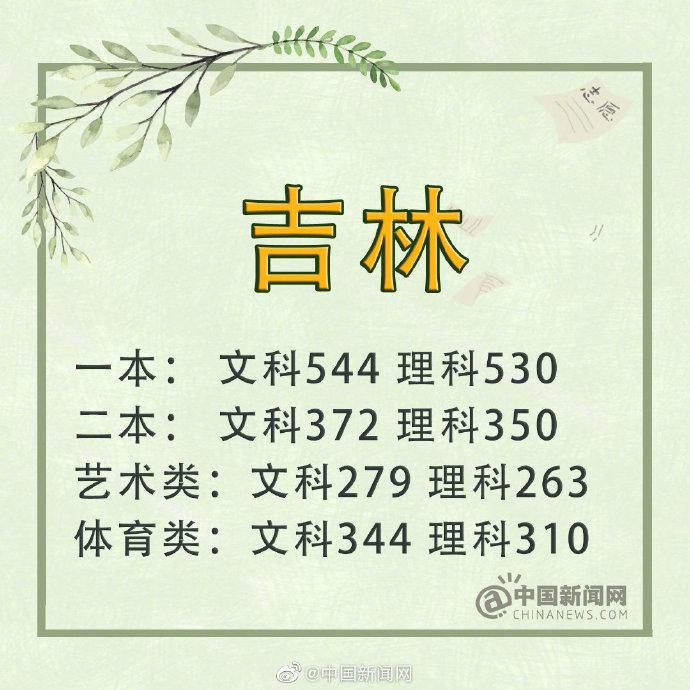高考成绩陆续出炉详细情况？2019年各省高考本科分数线是多少