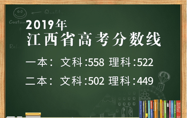 2019高考分数线查询 2019年各省高考成绩查询入口网址汇总