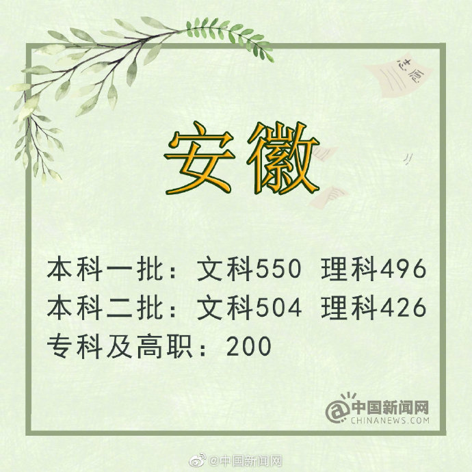 北京/河北/河南/山东等地高考分数线 2019年高考成绩公布查询入口及时间一览（6）