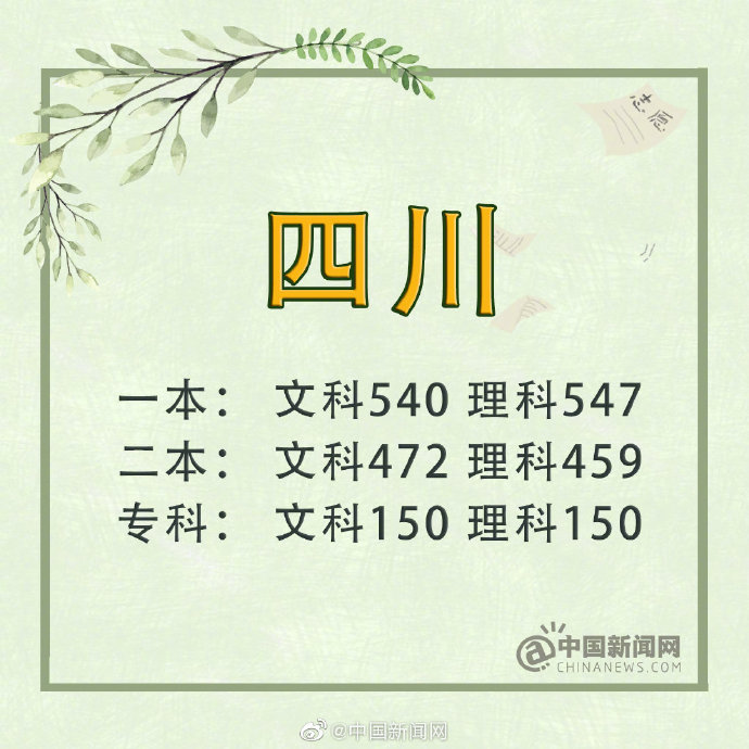 北京/河北/河南/山东等地高考分数线 2019年高考成绩公布查询入口及时间一览