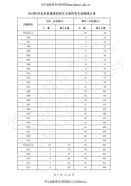 8千余人高考0分怎么回事？为什么有8千余人高考0分详细情况