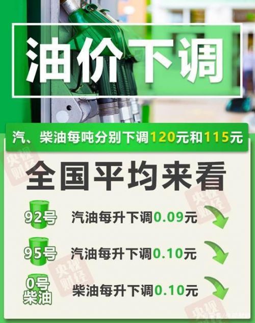 油价今夜二连降怎么回事？油价今夜二连降详细情况降了多少钱