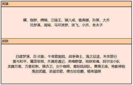 王者荣耀S16赛季更新时间内容介绍：新英雄曜上线，碎片商店更新（2）