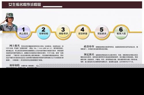 女兵应征报名开始详细情况 女兵应征在哪里报名怎么报名有哪些条件