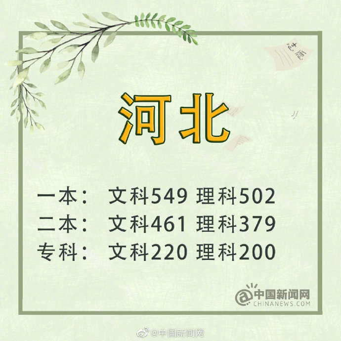 2019年高考各地报志愿时间地址汇总 2019年北京/河北/吉林等高考分数线（2）