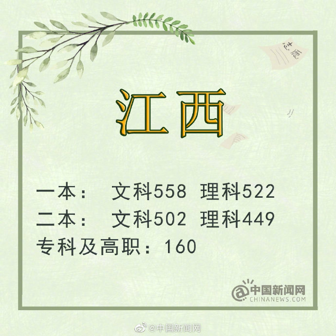 2019年高考各地报志愿时间地址汇总 2019年北京/河北/吉林等高考分数线（4）