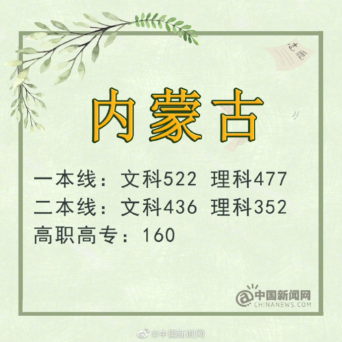 2019年高考报志愿时间地址总汇 北京/河北/吉林/湖南等地高考分数线一览（7）