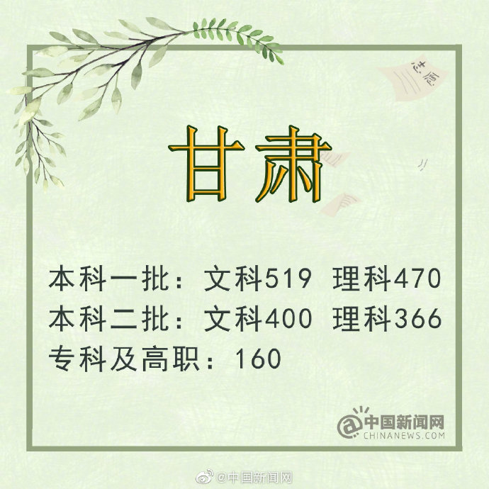 2019年高考报志愿时间地址总汇 北京/河北/吉林/湖南等地高考分数线一览（5）