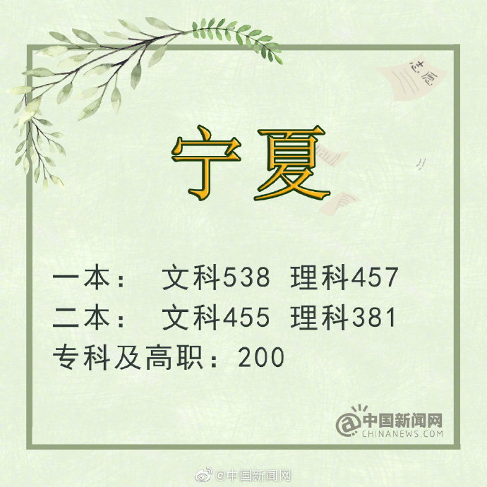 2019年高考报志愿时间地址总汇 北京/河北/吉林/湖南等地高考分数线一览（3）