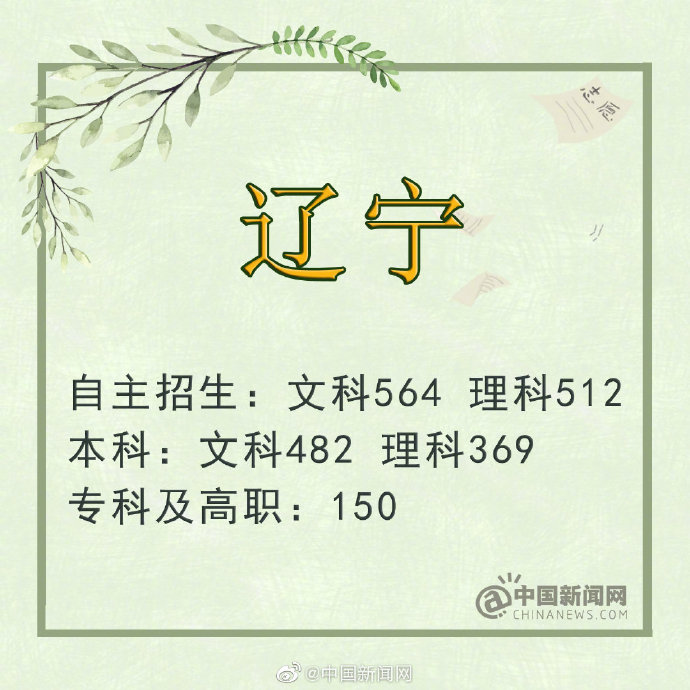 2019年高考报志愿时间地址总汇 北京/河北/吉林/湖南等地高考分数线一览（6）