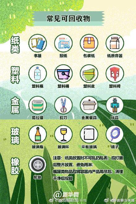 北京将推动垃圾分类立法详细情况 北京垃圾是如何分类的最新指南
