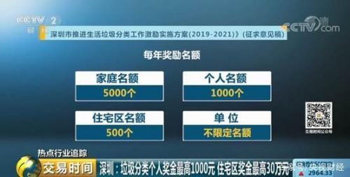 深圳推行垃圾分类激励机制怎么回事？深圳垃圾分类激励机制是什么