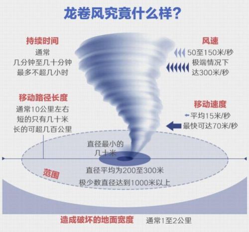 辽宁龙卷风已造成6人死亡现场图 辽宁为什么出现龙卷风怎么引发的（2）