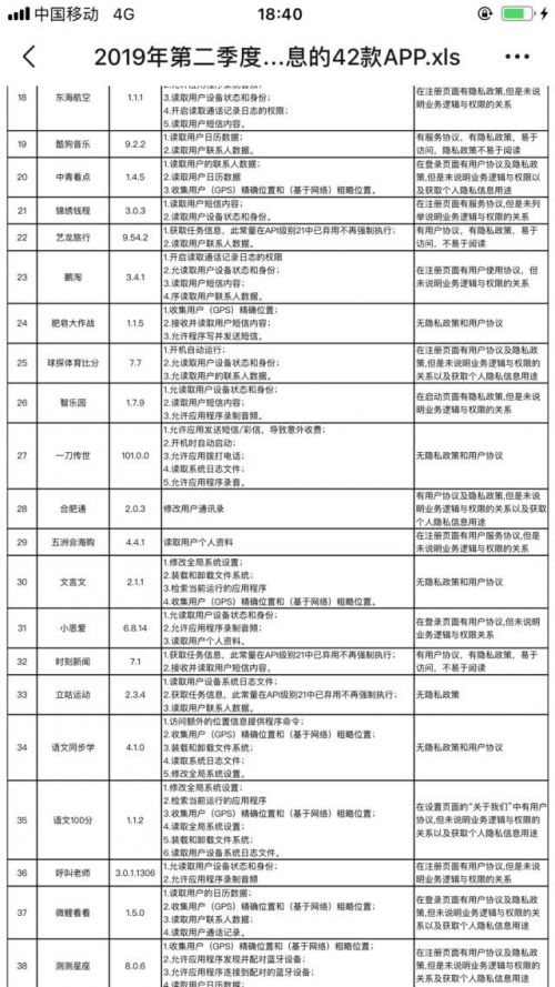 42款APP违规收集用户信息什么情况？违规的42款APP都有哪些名单