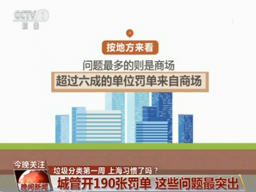 垃圾开190张罚单什么情况？上海垃圾分类为什么开出190张罚单