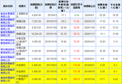 新城控股连续跌停什么情况？新城控股为什么连续跌停背后原因揭秘