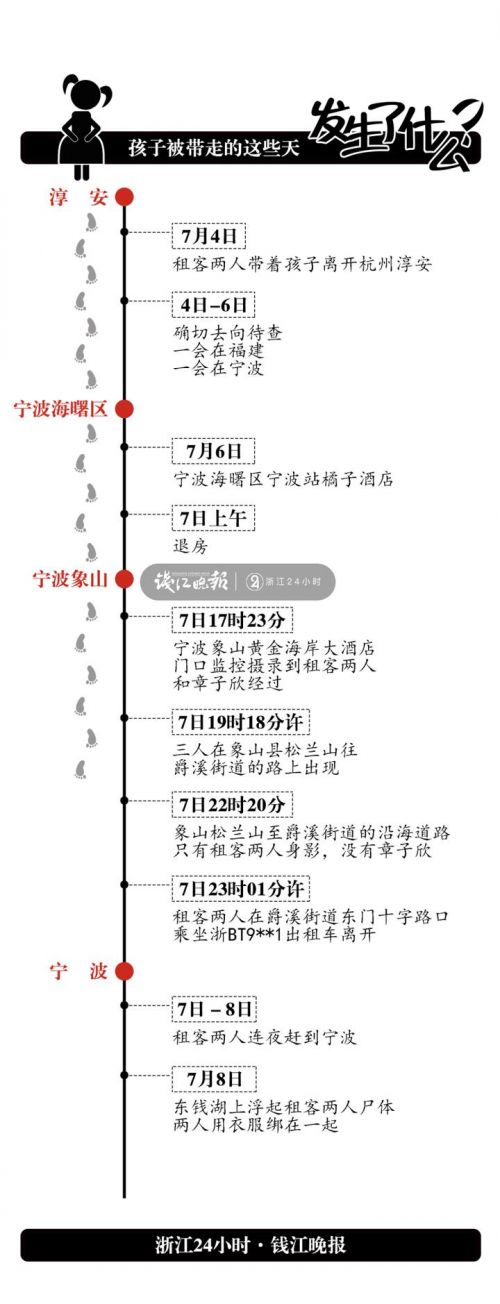 杭州失联女童轨迹梳理汇总 女童章子欣被带走的这些天发生了什么？