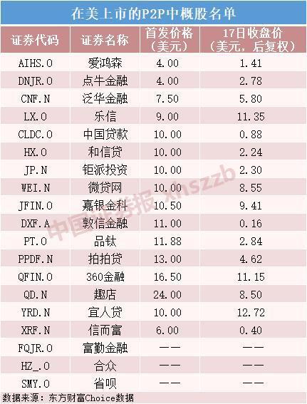 陆金所退出P2P什么情况？陆金所为什么退出P2P会有哪些影响最新回应