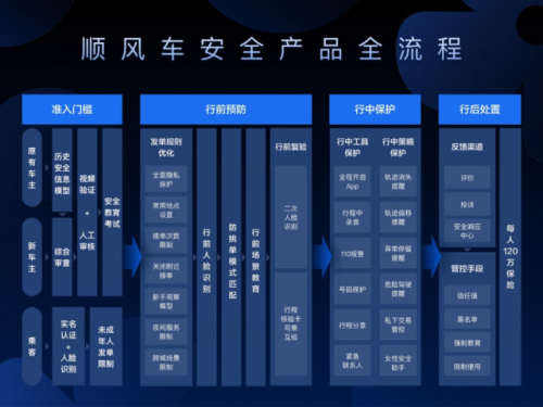 滴滴顺风整改方案细节曝光 滴滴顺风最新整改方案内容是什么？