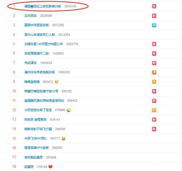 傅园慧回应上综艺影响训练是怎么回事?网友:尽力了就行了
