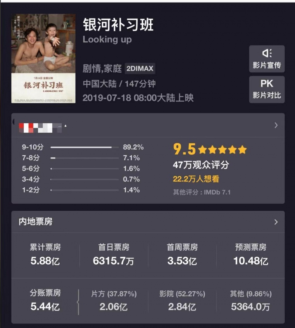 《银河补习班》票房有望过10亿，赚钱最多的不是邓超而是吴京？