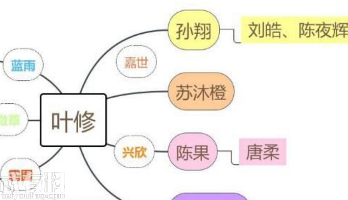 全职高手人物关系是怎么样的 剧中各个人物关系介绍