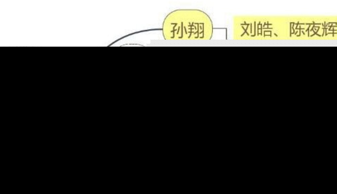 全职高手人物关系大梳理 网吧老板娘陈果是叶修的恩还是未来的恋人