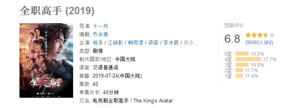 7月在播剧评分PK 《全职高手》超《亲爱的，热爱的》