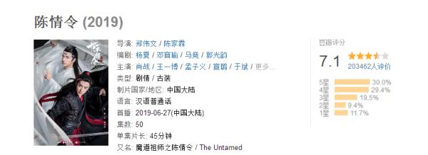 7月在播剧评分PK 《全职高手》超《亲爱的，热爱的》