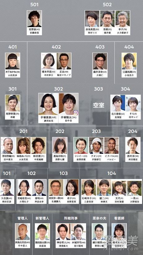 轮到你了14集谁死了？轮到你了哪里可以看大结局是什么