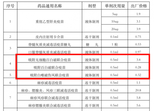 百白破疫苗断货什么情况？百白破疫苗有何作用为什么断货了详情曝光