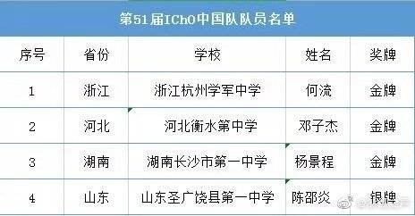 化学奥赛中国第一什么情况？第51届IChO中国队队员成绩曝光令人振奋