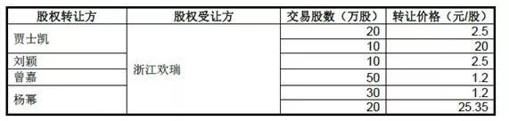 杨幂、李易峰卷入 这家公司连续4年财务造假 400亿市值跌到40亿