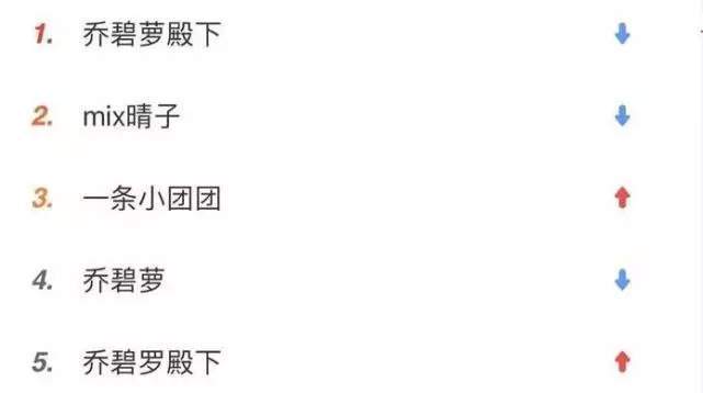 乔碧萝殿下直播失误却名利双收，遭宅男抵制后正式宣布停播