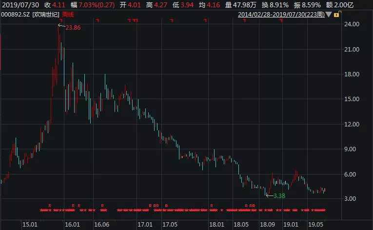 欢瑞世纪4年财务造假事件详情 欢瑞世纪财务造假哪些演员受到影响（2）